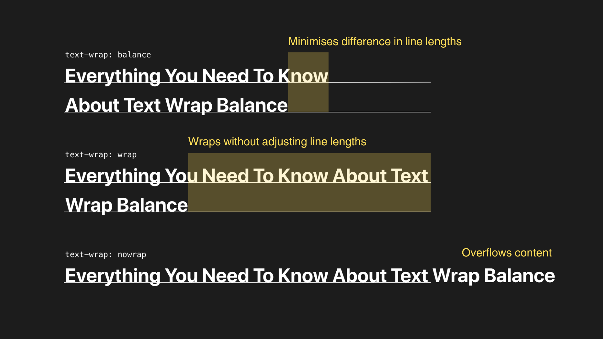 Line length differences shown between different text-wrap styles.